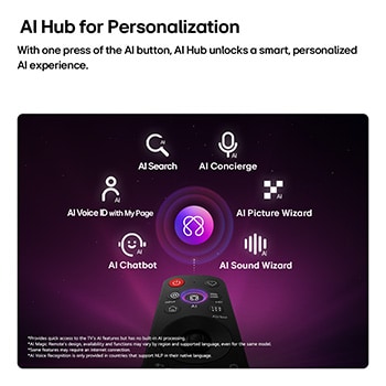 Een LG QNED evo AI QNED87 Mini LED heeft een AI Hub voor personalisatie, met een AI-pictogram boven een afstandsbediening omringd door labels voor Multi AI Search, AI Concierge, AI Voice ID met My Page, AI Chatbot, AI Picture Wizard en AI Sound Wizard. 